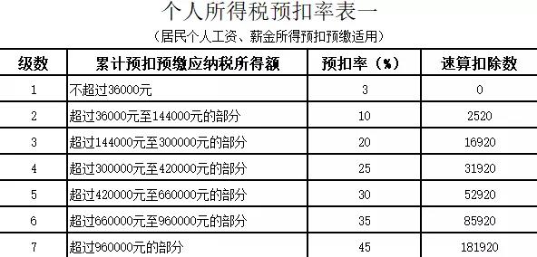財務(wù)代理