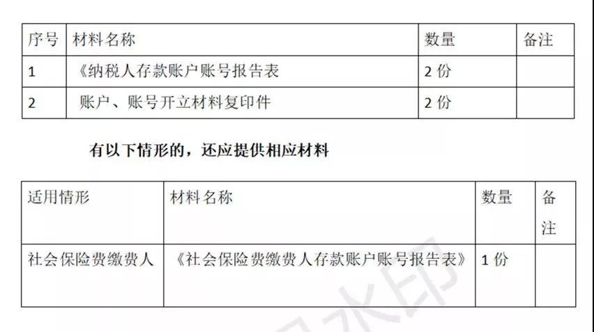 財務代理、醫(yī)療器械經(jīng)營