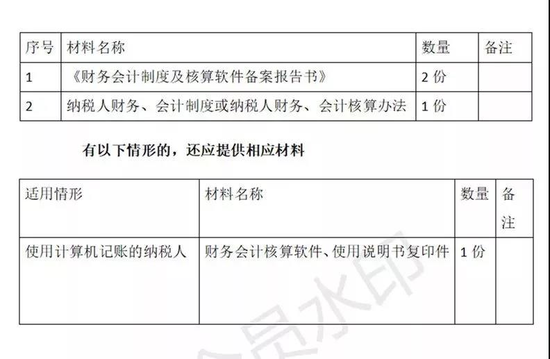 財務代理、醫(yī)療器械經(jīng)營許可