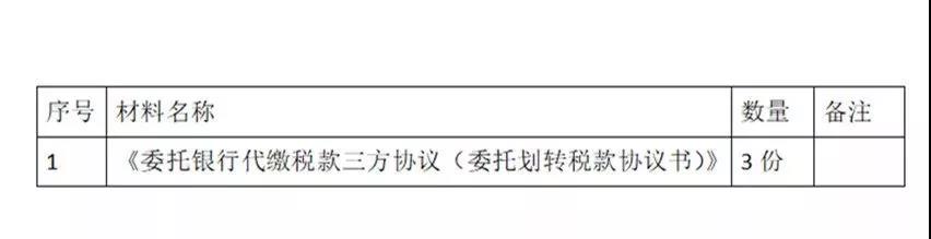 財務代理、代理記賬、醫(yī)療器械經(jīng)營許可辦理