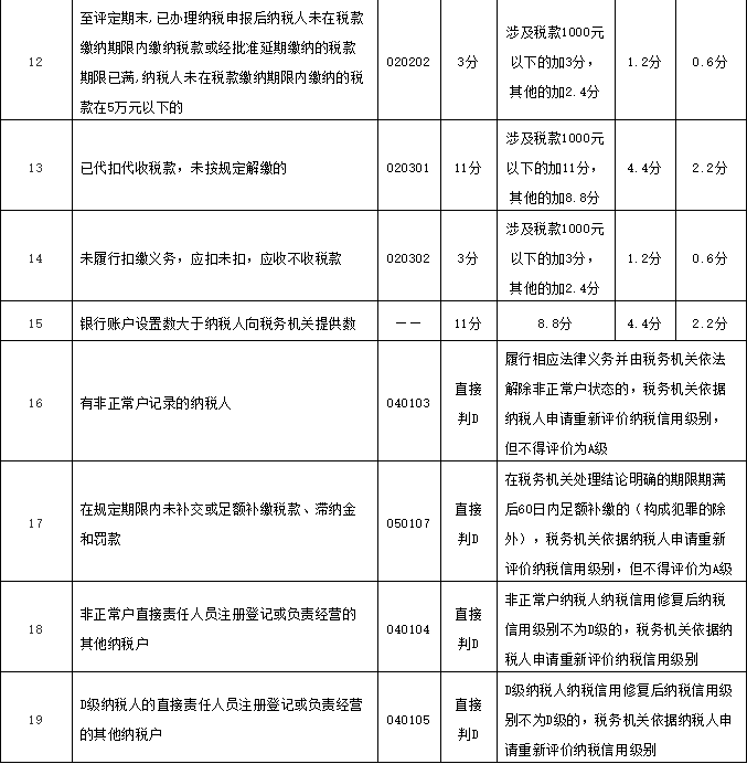財(cái)務(wù)代理、醫(yī)療器械經(jīng)營(yíng)許可