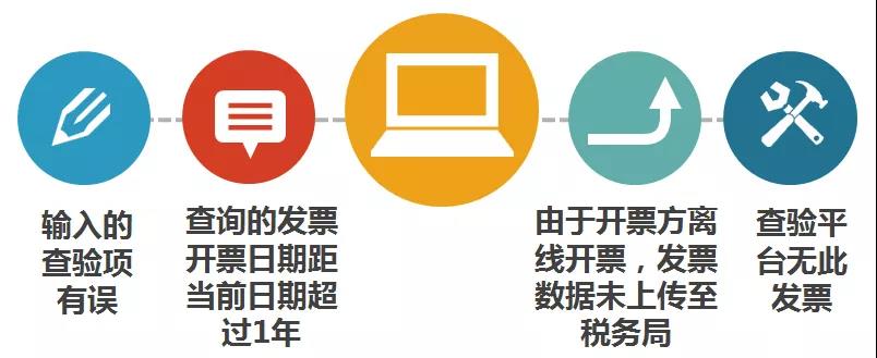 財務(wù)代理、醫(yī)療器械經(jīng)營許可