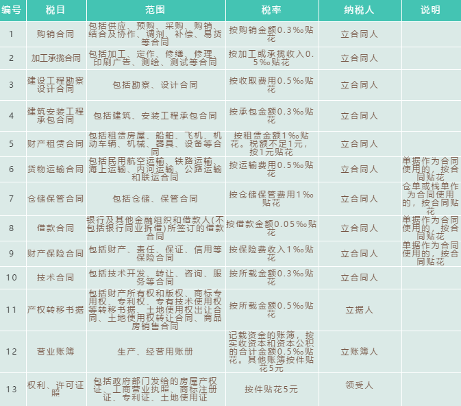 財務(wù)代理、代理記賬