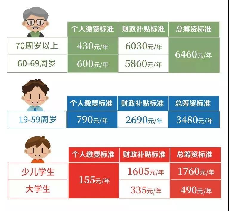 醫(yī)療器械經(jīng)營(yíng)、代理記賬