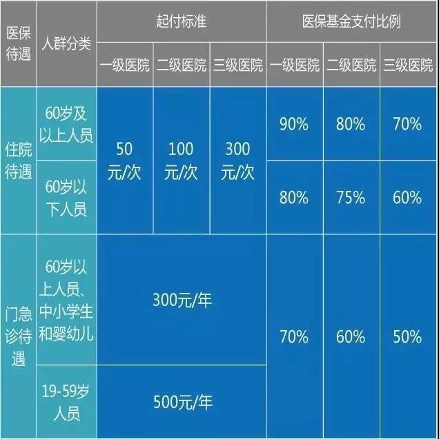 醫(yī)療器械經(jīng)營(yíng)、財(cái)務(wù)代理
