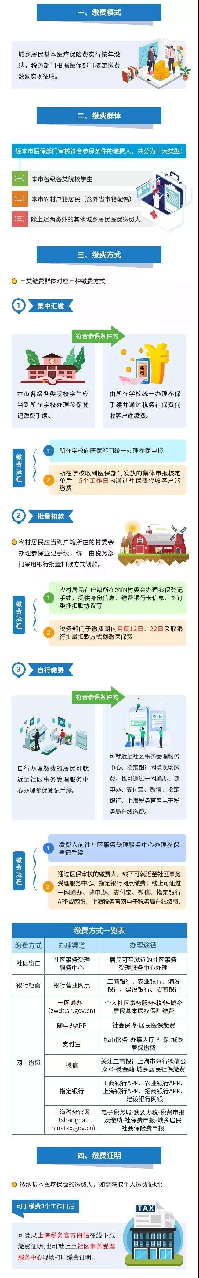 醫(yī)療器械經(jīng)營(yíng)、財(cái)務(wù)代理