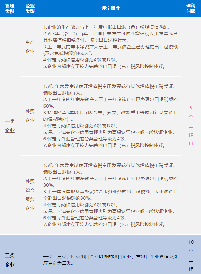 代理記賬、醫(yī)療器械經(jīng)營(yíng)許可證