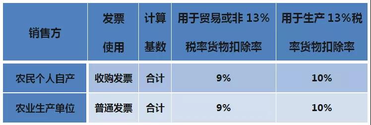 財務代理、醫(yī)療器械經營許可