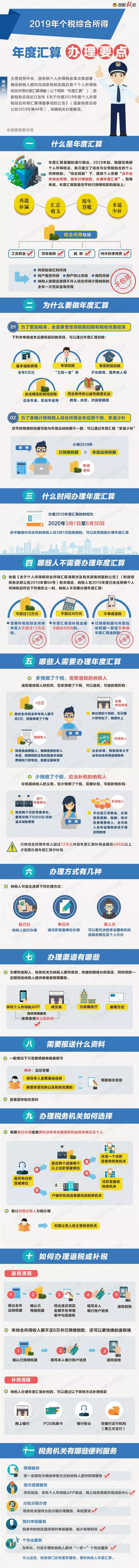 財務代理、代理記賬